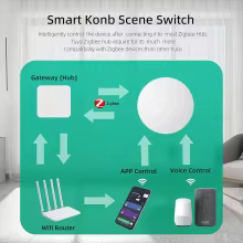Botão Sem Fio Tuya Zigbee Thumbnail 3