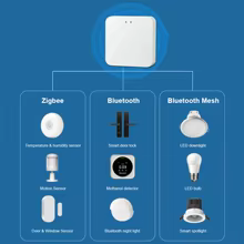 Hub Zigbee 3.0 Tuya Thumbnail 3