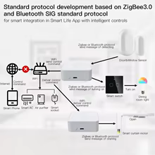 Hub Tuya ZigBee WiFi Inteligente Thumbnail 6