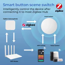 Botão Zigbee Inteligente Z2M Thumbnail 2