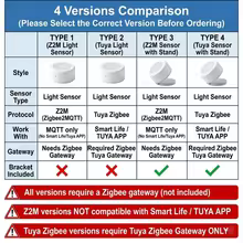 Sensor de Luz Zigbee Tuya Thumbnail 2