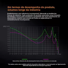 KZ Dawn Fones Intra-auriculares HiFi Thumbnail 6