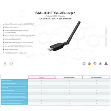 Adaptador USB Zigbee 3.0 SMLIGHT Thumbnail 5