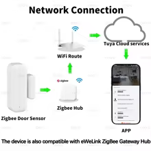 Sensor Zigbee 3.0 para Portas e Janelas Thumbnail 2