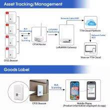 Beacon Bluetooth DX-CP35 IP67 Thumbnail 3