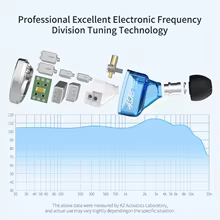 Fone KZ AS16 16BA HiFi Thumbnail 5