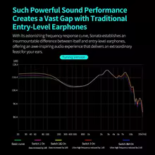 KZ Sonata 28BA IEM Profissional Thumbnail 6