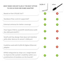 Adaptador Zigbee 3.0 SMLIGHT SLZB-07 Thumbnail 6