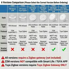 Sensor de Presença ZigBee mmWave Thumbnail 2