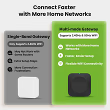 Hub Gateway Multimodo Tuya Smart Thumbnail 3