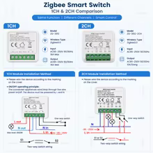 Interruptor Zigbee 3.0 Mini Thumbnail 6