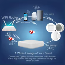 Gateway Zigbee 3.0 Tuya Hub Multi-Modo Thumbnail 2