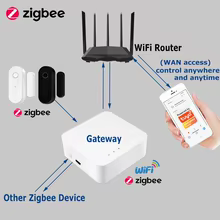 Sensor de Porta e Janela Zigbee Tuya Thumbnail 2