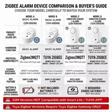 Sirene de Alarme Zigbee Inteligente Thumbnail 2