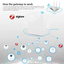 Gateway Zigbee 3.0 Tuya Thumbnail 2
