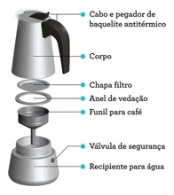 Cafeteira Moka Italiana Inox 9 Xícaras Thumbnail 3