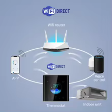 Termostato Inteligente Tuya Wi-Fi ACMELEC Thumbnail 3