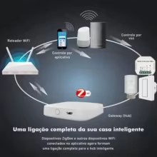 Gateway ZigBee Inteligente Alexa Google Thumbnail 2