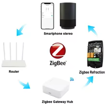 Receptor Zigbee WiFi Universal Portão Thumbnail 2