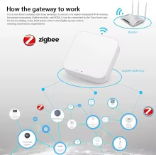 Hub Tuya Zigbee 3.0 Thumbnail 3
