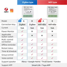 Interruptor Inteligente Tuya Zigbee 16A Thumbnail 2