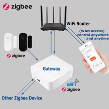 Sensor Zigbee Tuya Porta Janela Thumbnail 2