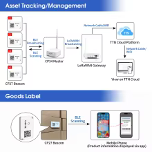 Beacon Bluetooth DX-CP27 Mini Thumbnail 3