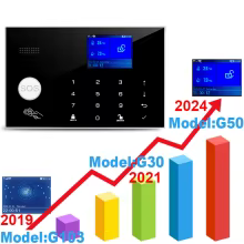 Alarme de Segurança Doméstico WiFi GSM Thumbnail 2
