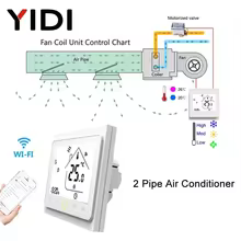 Termostato Inteligente WiFi Ar Condicionado Central Thumbnail 2