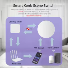 Interruptor Zigbee Sem Fio Thumbnail 3