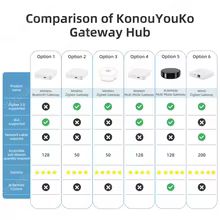 Hub Zigbee 3.0 Tuya Multi-Modo Thumbnail 6