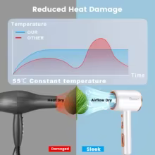 Secador Hatteker 3200W Profissional Thumbnail 4