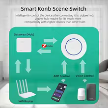 Interruptor Zigbee Tuya com Botão Thumbnail 2