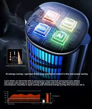 Ventilador Evaporativo Ultra Silencioso Thumbnail 5