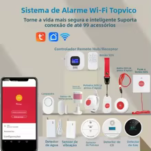 Botão SOS WiFi Topvico Tuya para Idosos Thumbnail 5