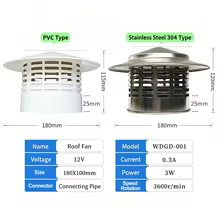 Exaustor Solar 12W Chaminé Thumbnail 2