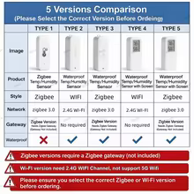 Sensor Inteligente Tuya Zigbee Wi-Fi Thumbnail 2