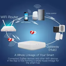 Hub Gateway Tuya Zigbee WiFi Thumbnail 2