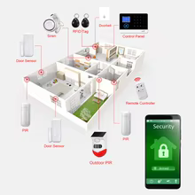 Alarme de Segurança TAIBOAN 4G WIFI PG103 Thumbnail 5