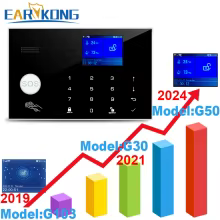 Alarme Wi-Fi GSM Earykong com App Tuya e Alexa Thumbnail 2