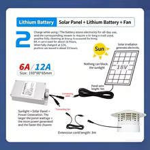 Exaustor Solar 12W Chaminé Thumbnail 5