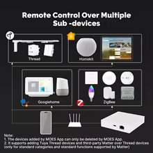Gateway Matter Bridge Hub Zigbee Thumbnail 4
