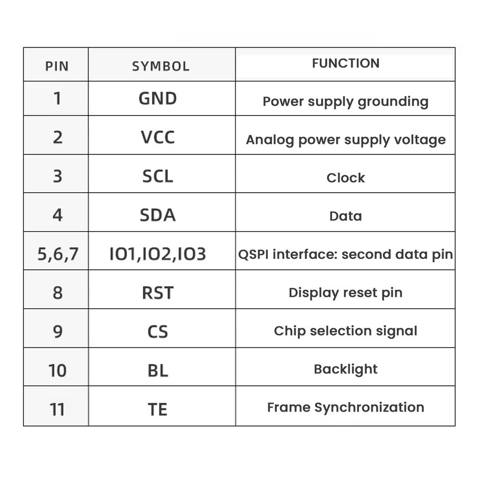 Tela Redonda TFT LCD 1.5" IPS