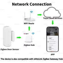 Sensor de Contato Tuya Zigbee Thumbnail 2
