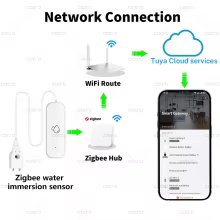 Sensor de Vazamento de Água Zigbee 3.0 Thumbnail 2