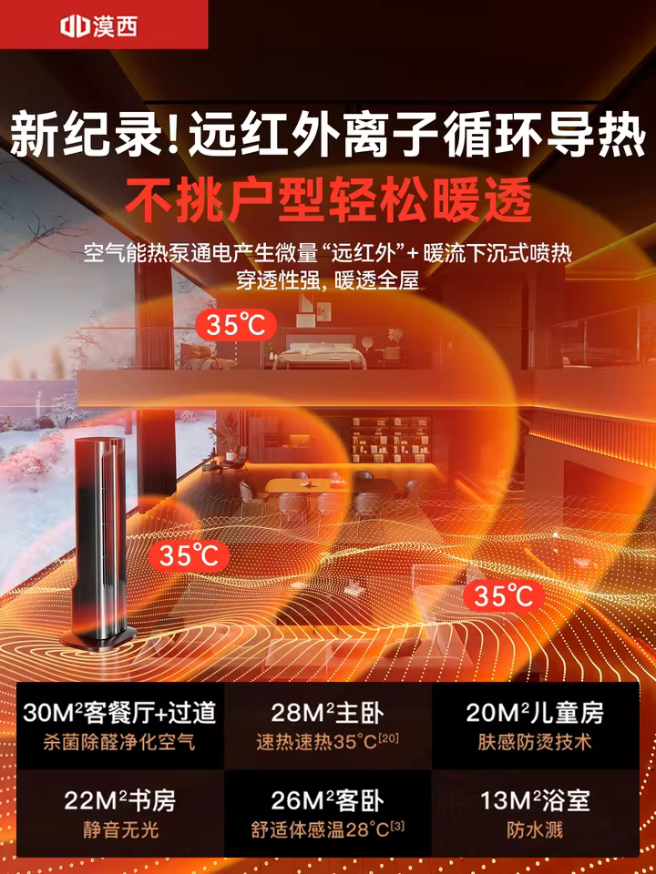 Aquecedor Elétrico Gráfico HAOYUNMA