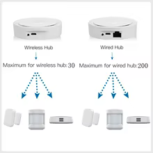 Hub Zigbee 3.0 Tuya Multi-Modo Thumbnail 3
