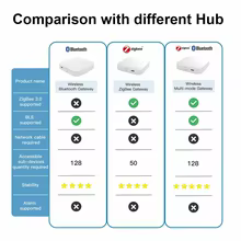 Gateway Tuya Zigbee 3.0 Bluetooth Thumbnail 2