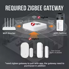 Sensor de Porta Zigbee para Casa Inteligente Thumbnail 2