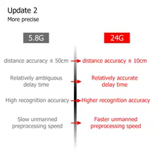 Sensor de Presença ZigBee WiFi 24G MmWave Radar Thumbnail 6